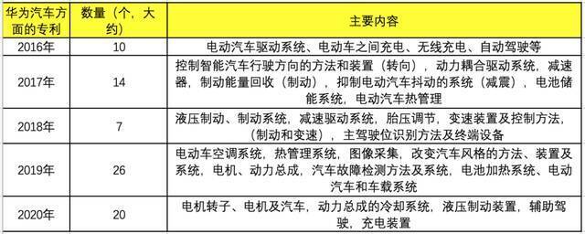 资料来源：国家知识产权局网站