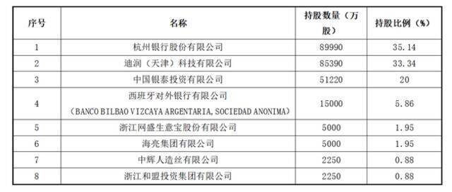 程维“添”消费金融硬牌照！杭银消金增资扩股，滴滴入局