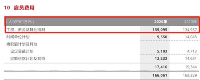 人均年薪70.6万！华为又涨薪了 严峻挑战下再次震撼世界