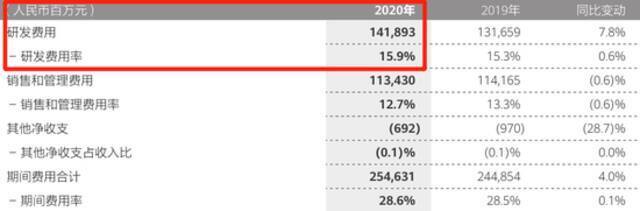 人均年薪70.6万！华为又涨薪了 严峻挑战下再次震撼世界