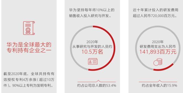 人均年薪70.6万！华为又涨薪了 严峻挑战下再次震撼世界