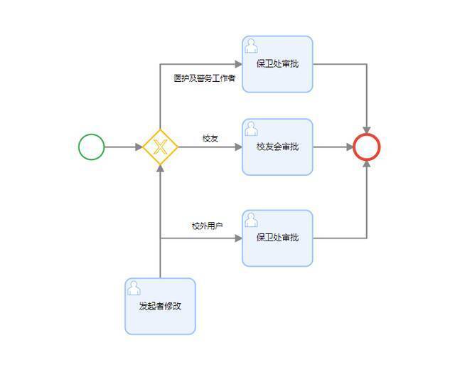 官宣！海大赏樱预约通道来了！