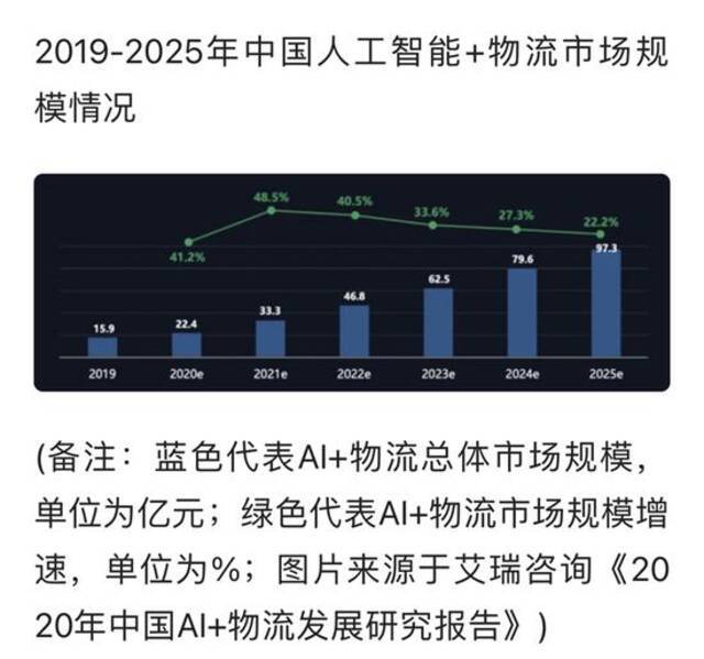 波士顿动力“搬运工”上线，仓储机器人市场会爆发吗？