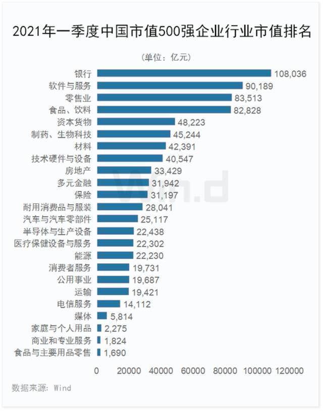 龙头稳固，一季度中国上市企业市值500强揭晓