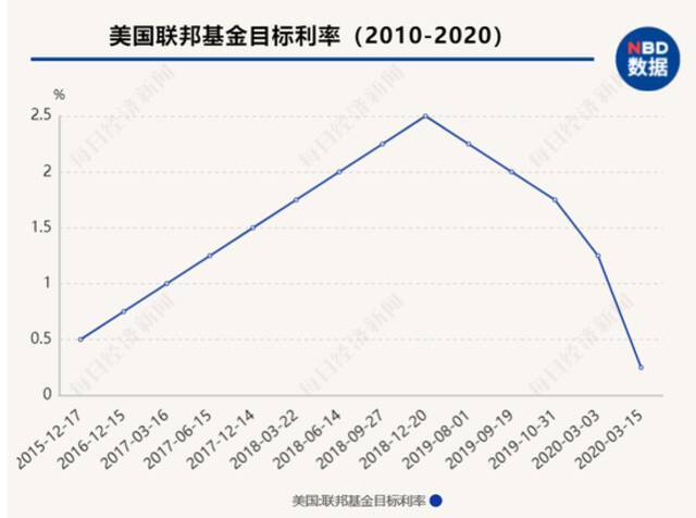 新一轮全球通胀预期下，“印钞比赛”下半场持续多久？央行加息潮何时来临？