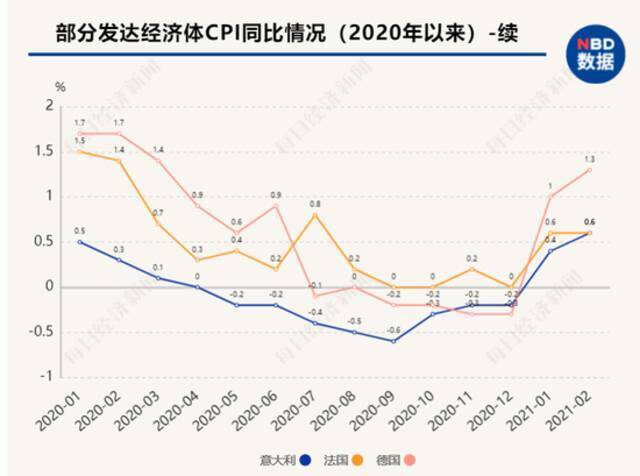 新一轮全球通胀预期下，“印钞比赛”下半场持续多久？央行加息潮何时来临？