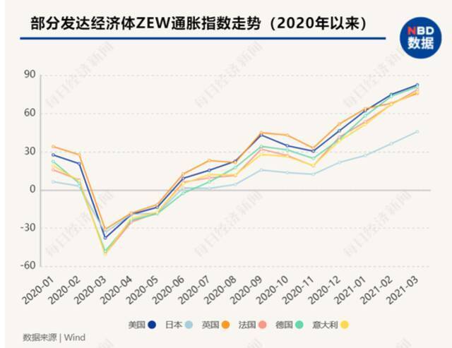 新一轮全球通胀预期下，“印钞比赛”下半场持续多久？央行加息潮何时来临？