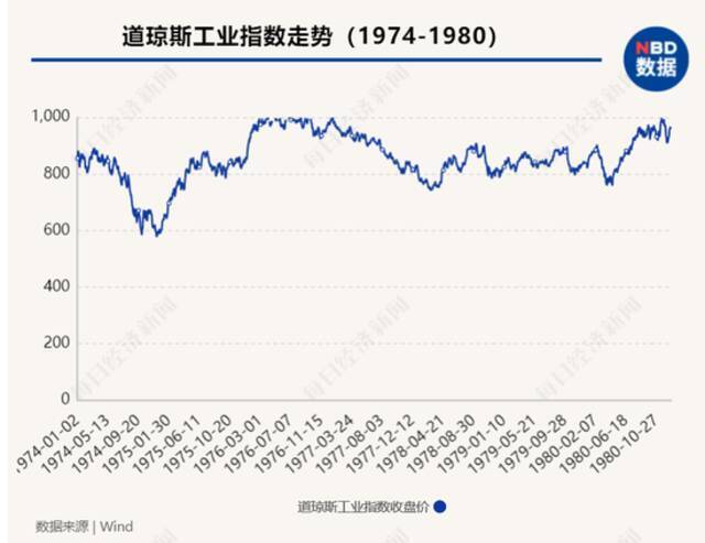 新一轮全球通胀预期下，“印钞比赛”下半场持续多久？央行加息潮何时来临？