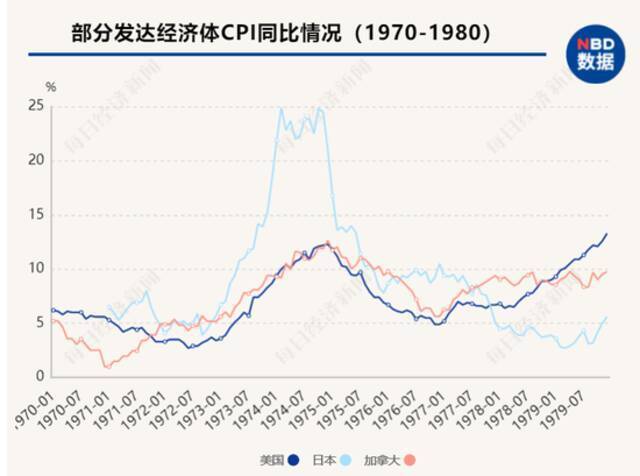 新一轮全球通胀预期下，“印钞比赛”下半场持续多久？央行加息潮何时来临？