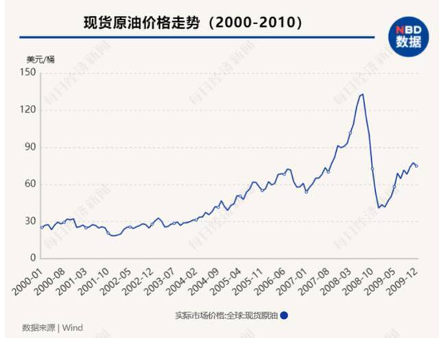 新一轮全球通胀预期下，“印钞比赛”下半场持续多久？央行加息潮何时来临？