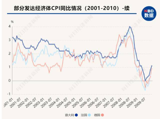 新一轮全球通胀预期下，“印钞比赛”下半场持续多久？央行加息潮何时来临？