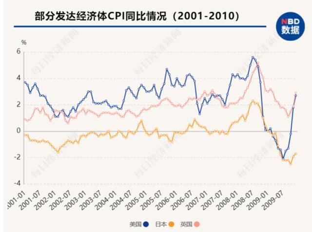 新一轮全球通胀预期下，“印钞比赛”下半场持续多久？央行加息潮何时来临？