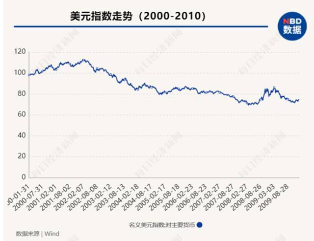 新一轮全球通胀预期下，“印钞比赛”下半场持续多久？央行加息潮何时来临？