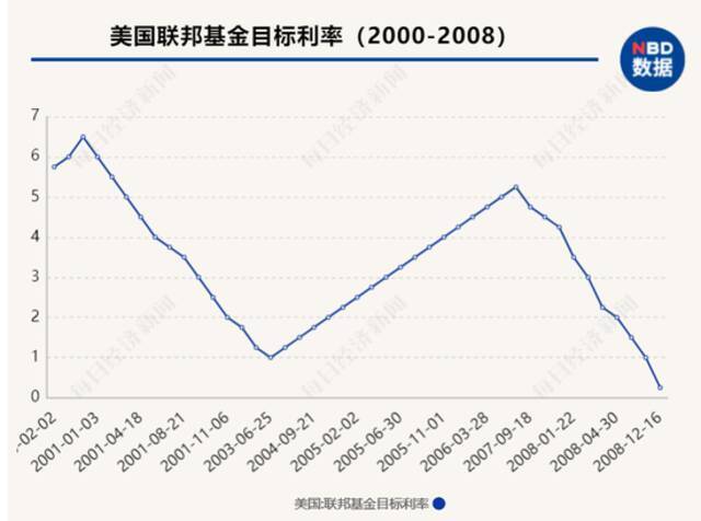 新一轮全球通胀预期下，“印钞比赛”下半场持续多久？央行加息潮何时来临？