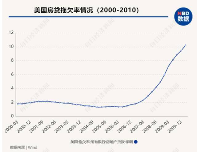 新一轮全球通胀预期下，“印钞比赛”下半场持续多久？央行加息潮何时来临？