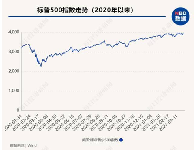 新一轮全球通胀预期下，“印钞比赛”下半场持续多久？央行加息潮何时来临？