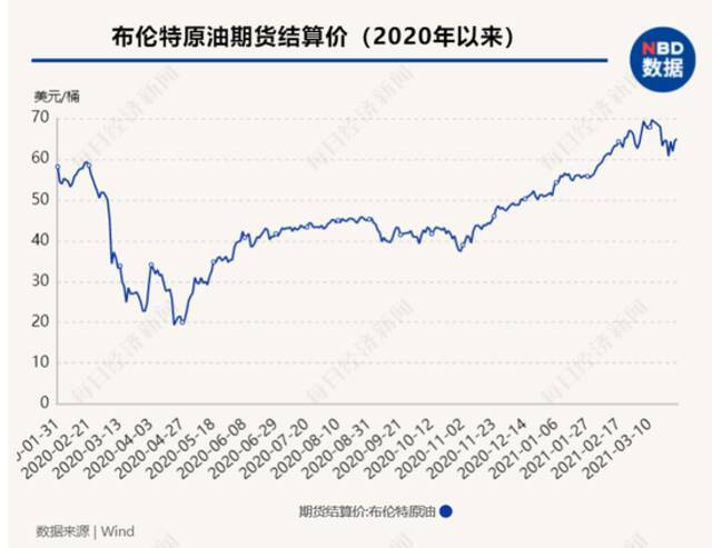 新一轮全球通胀预期下，“印钞比赛”下半场持续多久？央行加息潮何时来临？