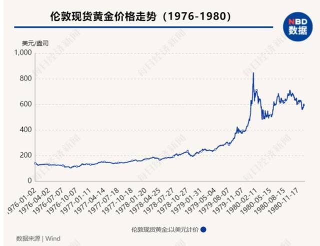 新一轮全球通胀预期下，“印钞比赛”下半场持续多久？央行加息潮何时来临？