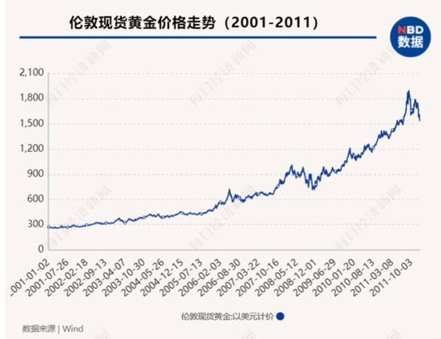 新一轮全球通胀预期下，“印钞比赛”下半场持续多久？央行加息潮何时来临？