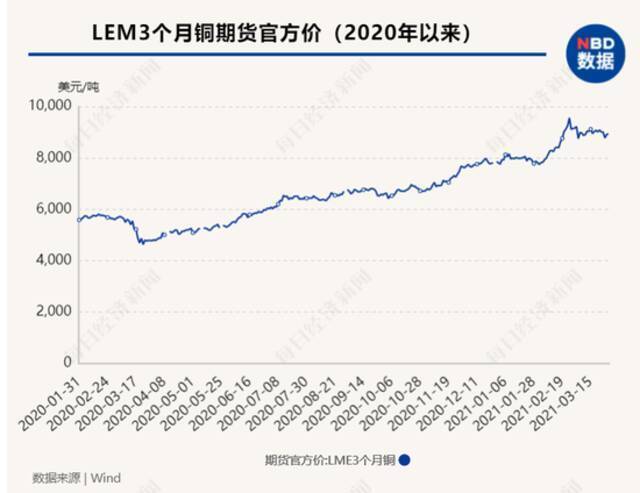 新一轮全球通胀预期下，“印钞比赛”下半场持续多久？央行加息潮何时来临？