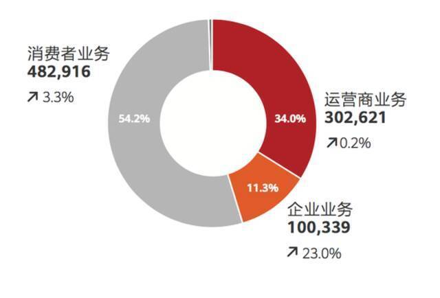 华为继续蛰伏，中国市场成压舱石