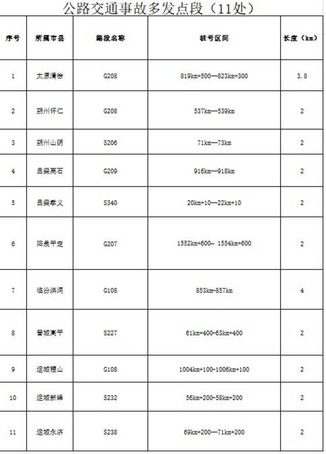 交通流量高于往年 将现四次车流高峰