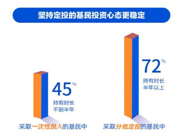 支付宝大数据公布！基民亏损，原来有这个重要特征