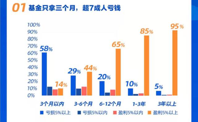 支付宝大数据公布！基民亏损，原来有这个重要特征