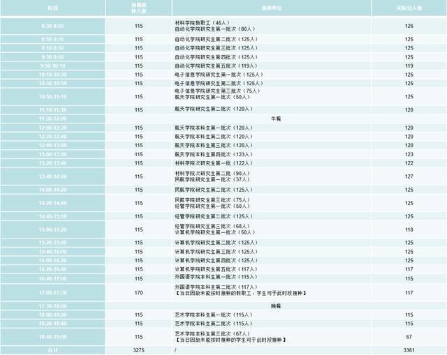 全面启动疫苗接种！南航人用行动共筑免疫屏障！