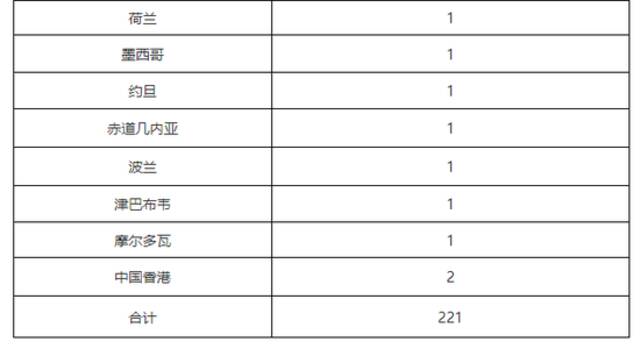 北京连续61天无新增本土病例