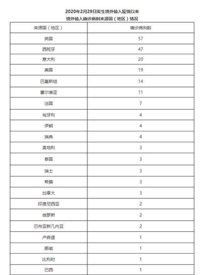 北京连续61天无新增本土病例