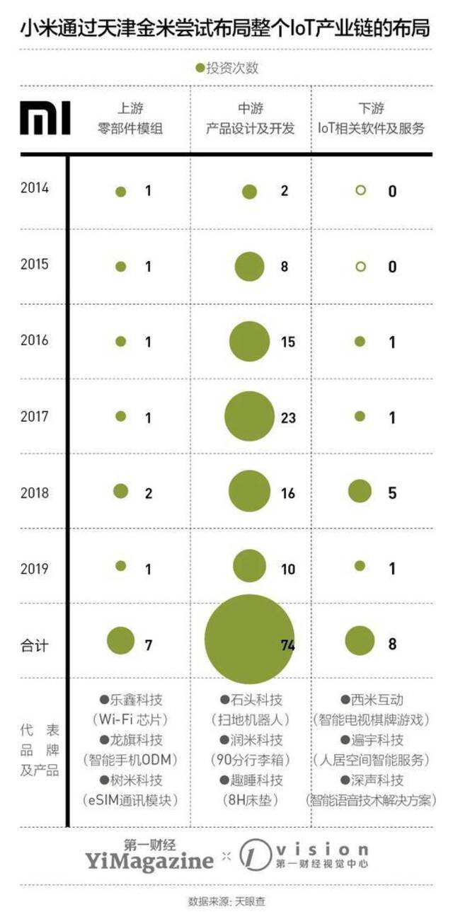 图注：制图时间为2019年11月——《5G商用成熟前，小米的日子怎么过？》