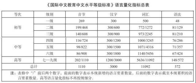 “中文四六级”考试来了！7月1日起正式实施