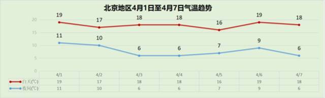 清明假期北京天气如何？市属公园有啥活动？一文了解