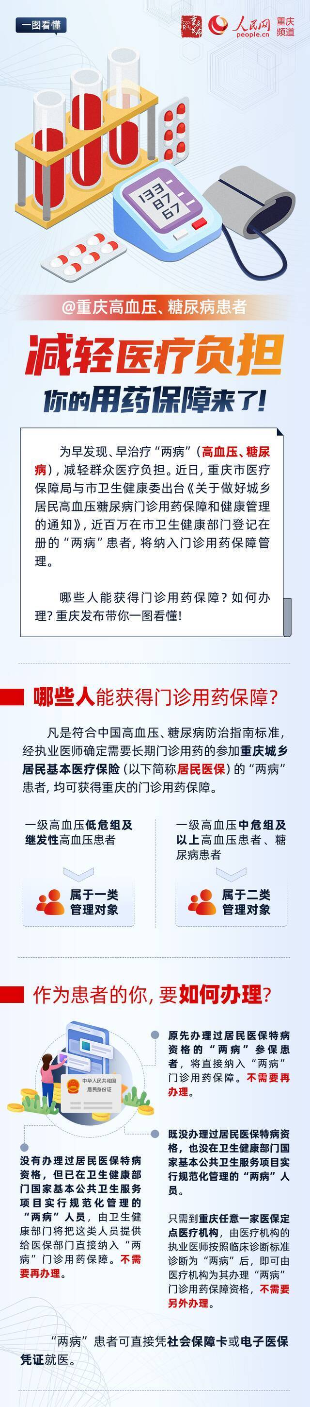 @重庆高血压、糖尿病患者 你的保障来了！