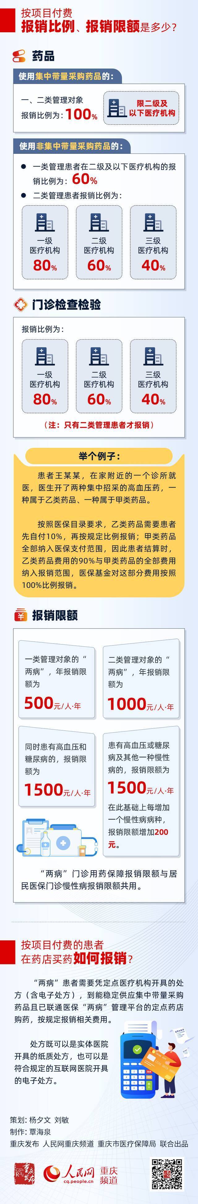 @重庆高血压、糖尿病患者 你的保障来了！