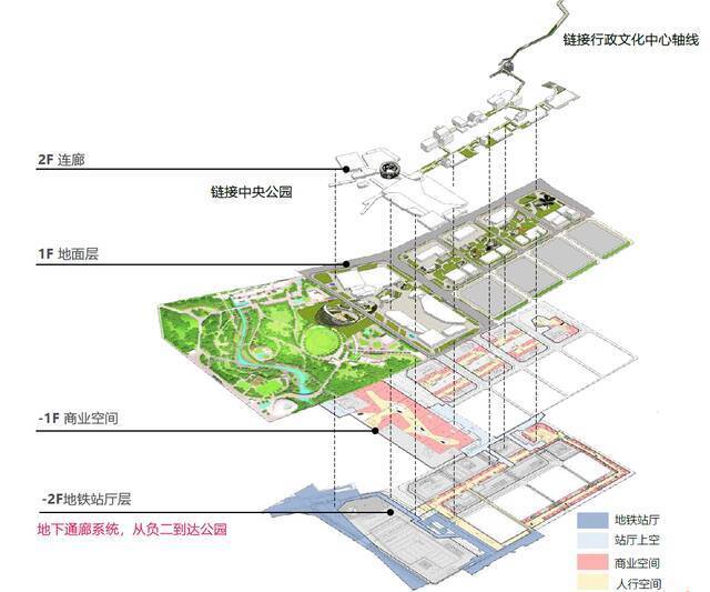 ▲构建立体慢行系统