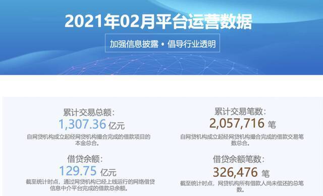 宜人金科去年转亏6.9亿 重组剥离宜人贷主体带来一次性亏损6.5亿