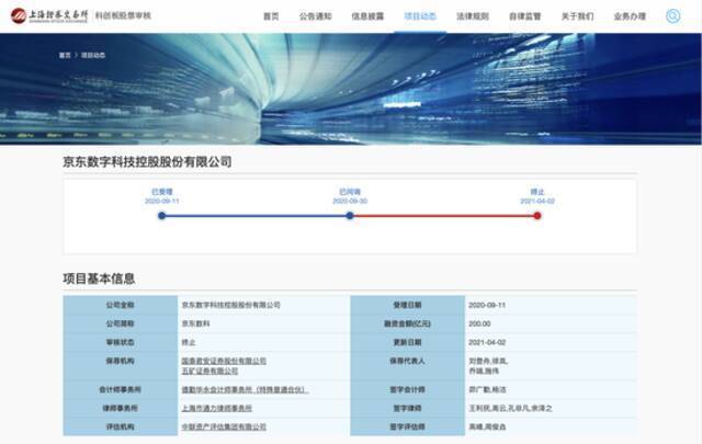 科创板上市委终止京东数科上市申请