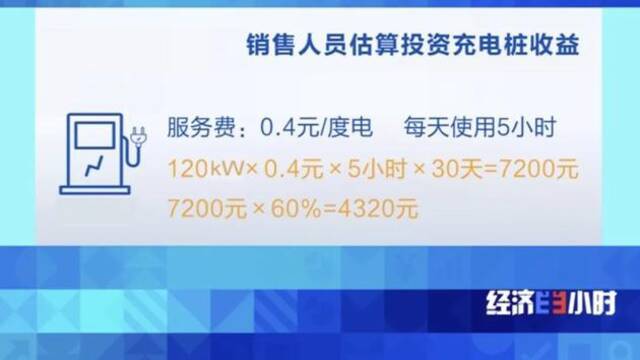 充电桩投资骗局：宣称认购或投资就有高返利 有人已被骗160万