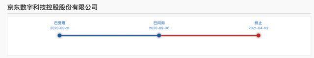 京东数科科创板上市申请终止 近期并入京东云等业务