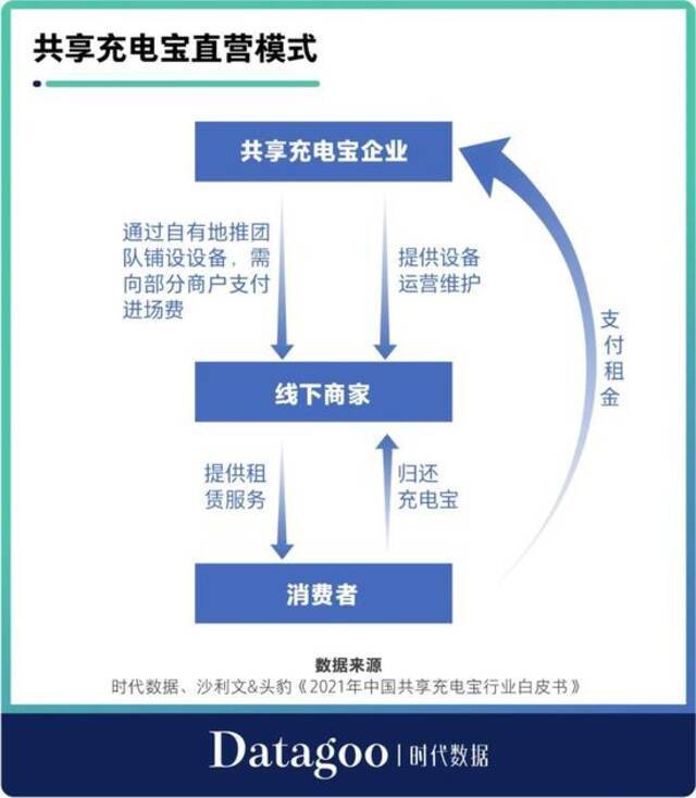 疯狂涨价的共享充电宝，是割韭菜，还是缺钱？幕后推手另有其人！