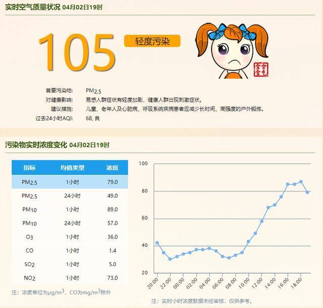 上海小长假首日有短时小雨、后两天多云到阴为主！节后雨纷纷