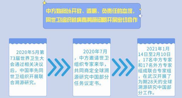 美西方政客 就问你敢不敢开放德特里克堡调查