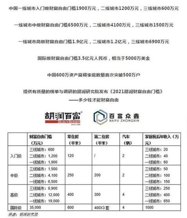 央视网评：赶紧倒掉“财富自由”这碗毒鸡汤