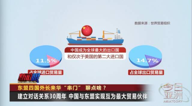 东盟四国外长来华“串门” 聊点啥？