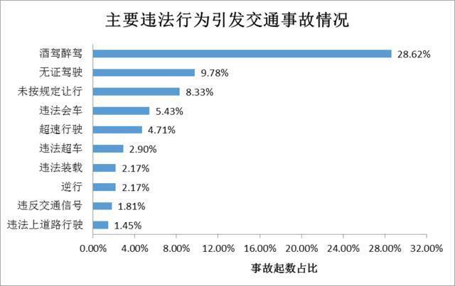 连休3天、高速免费！清明假期哪里最堵？云南交警最新预测来了→