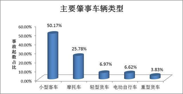 连休3天、高速免费！清明假期哪里最堵？云南交警最新预测来了→