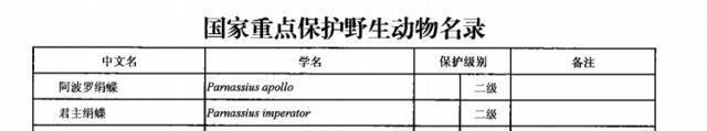 国家出版基金项目图书指导机场诱杀一级保护动物 专家：它比大熊猫都稀少