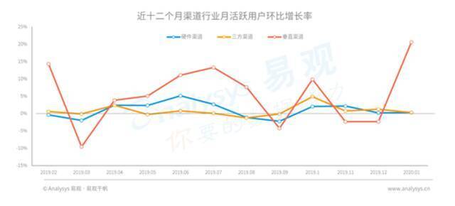 《2020中国移动游戏市场年度分析》